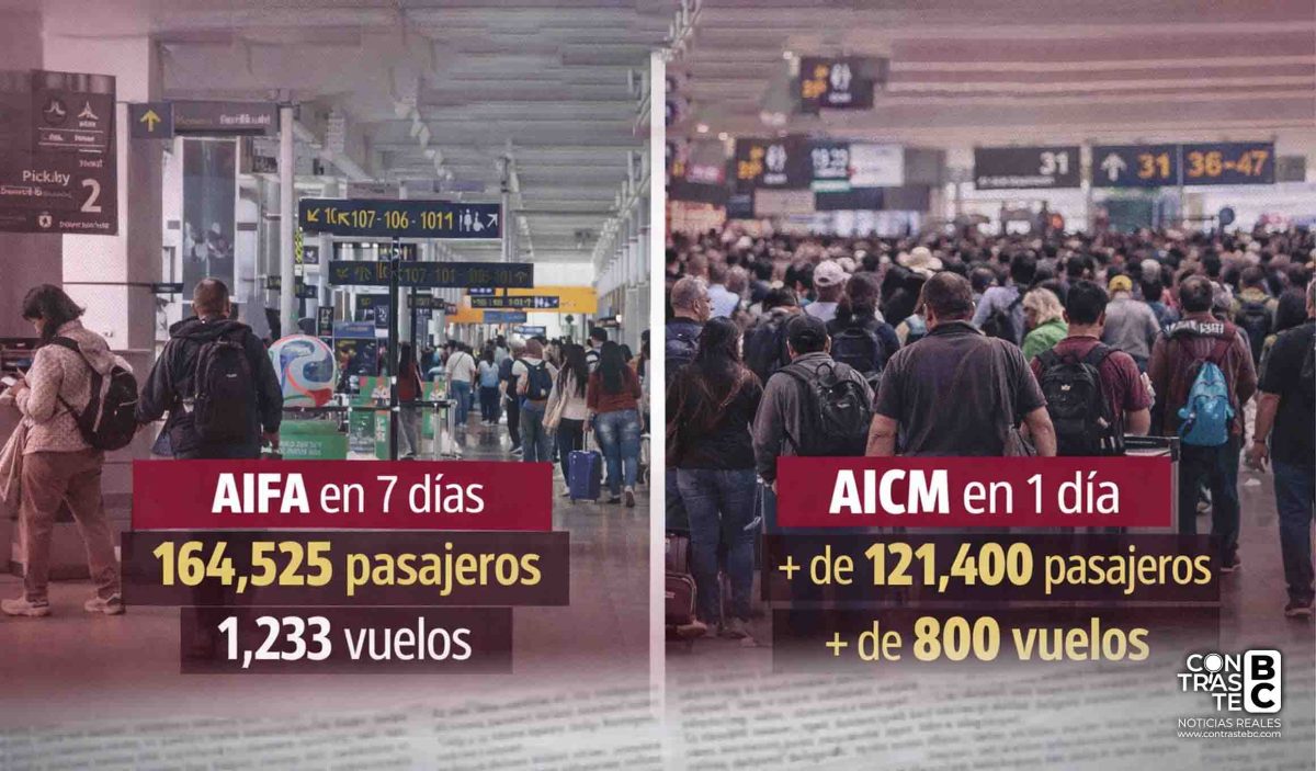 AIFA: el milagro que cabe en un día del AICM