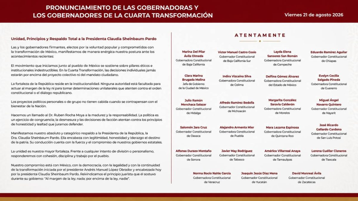 Gobernadores de Morena exigen a Rocha Moya actuar con madurez y responsabilidad